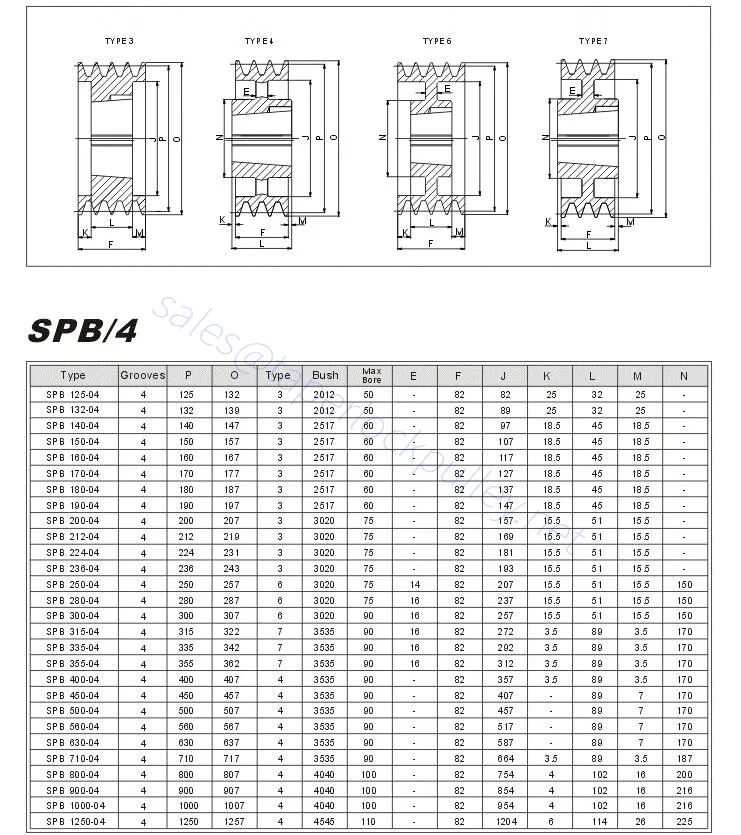 Best SPB Taper Lock Pulleys Used with B or SPB / XPB Section Belts ...